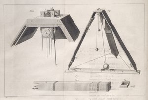 Regolatore Collassabile, costruito da Alexander Cumming per il viaggio del Capitano Phipps verso il Polo Nord nel 1773
